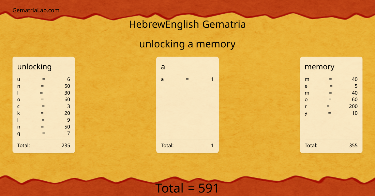 unlocking a memory in hebrewEnglish Gematria